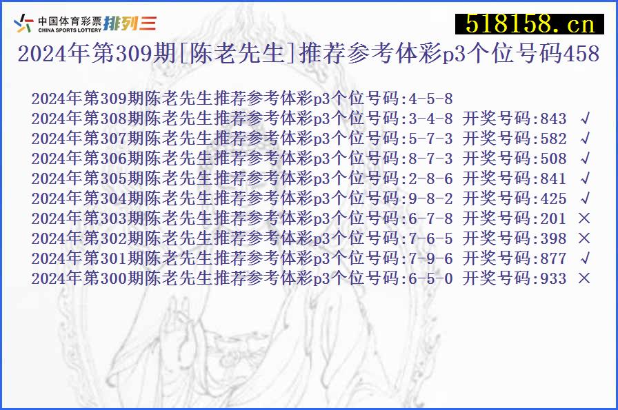 2024年第309期[陈老先生]推荐参考体彩p3个位号码458