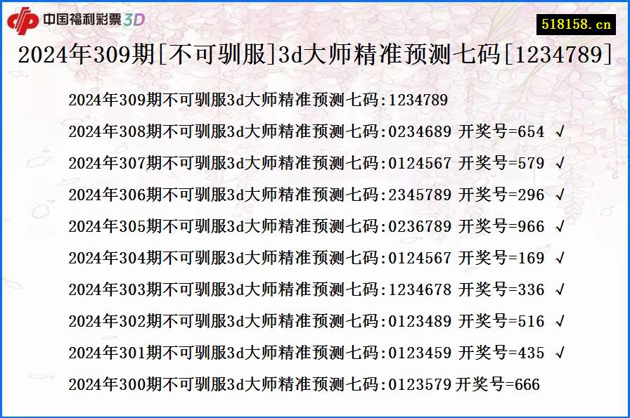 2024年309期[不可驯服]3d大师精准预测七码[1234789]