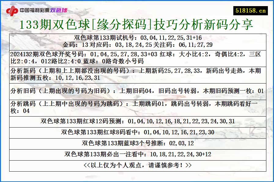 133期双色球[缘分探码]技巧分析新码分享