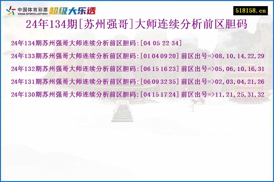 24年134期[苏州强哥]大师连续分析前区胆码