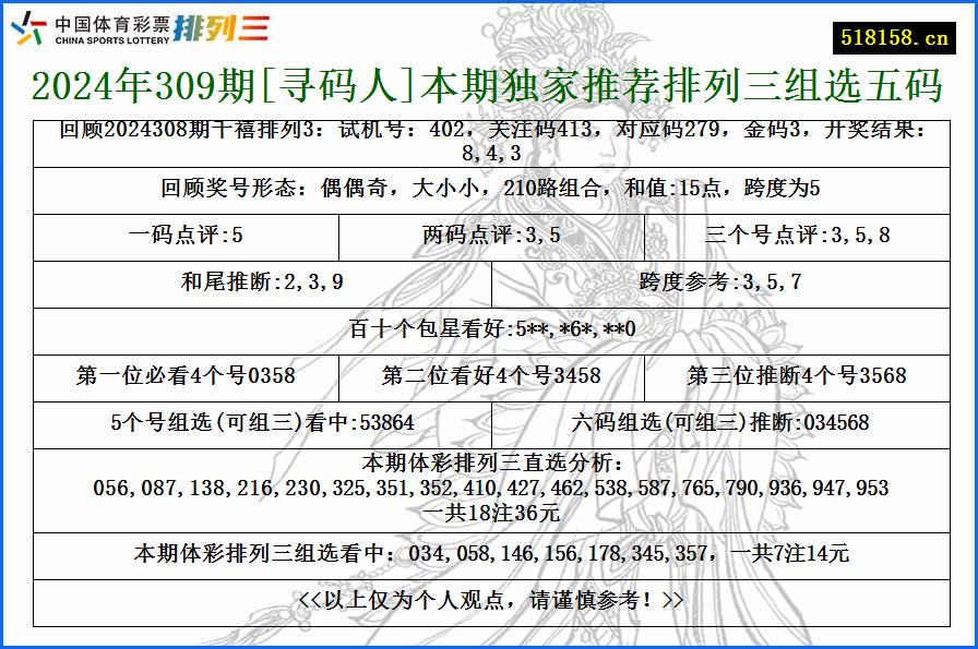 2024年309期[寻码人]本期独家推荐排列三组选五码