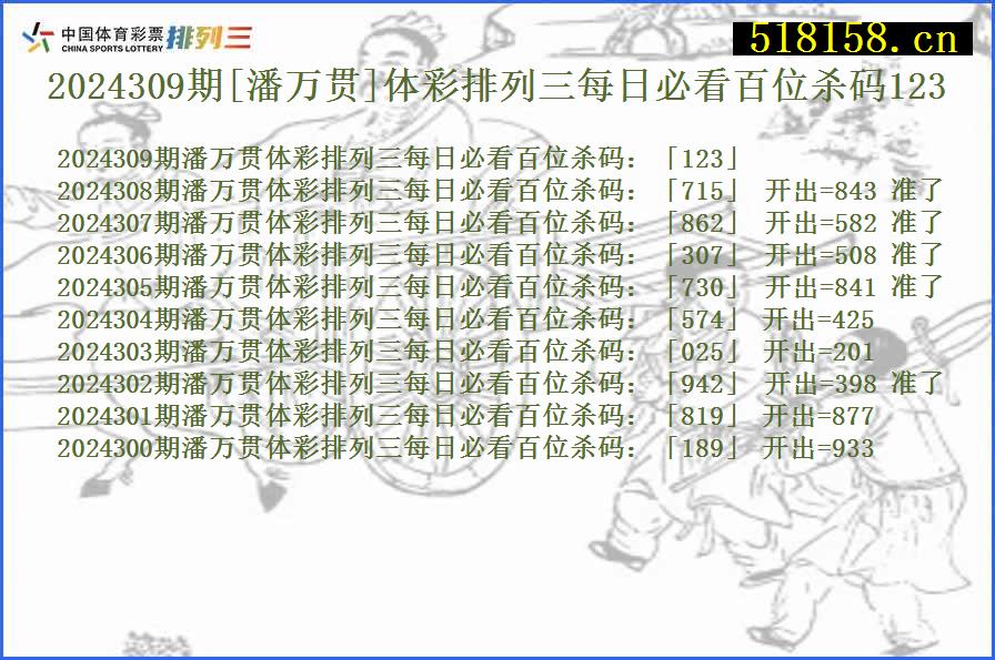 2024309期[潘万贯]体彩排列三每日必看百位杀码123