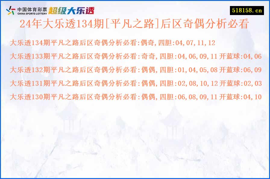 24年大乐透134期[平凡之路]后区奇偶分析必看