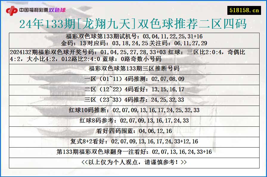 24年133期[龙翔九天]双色球推荐二区四码