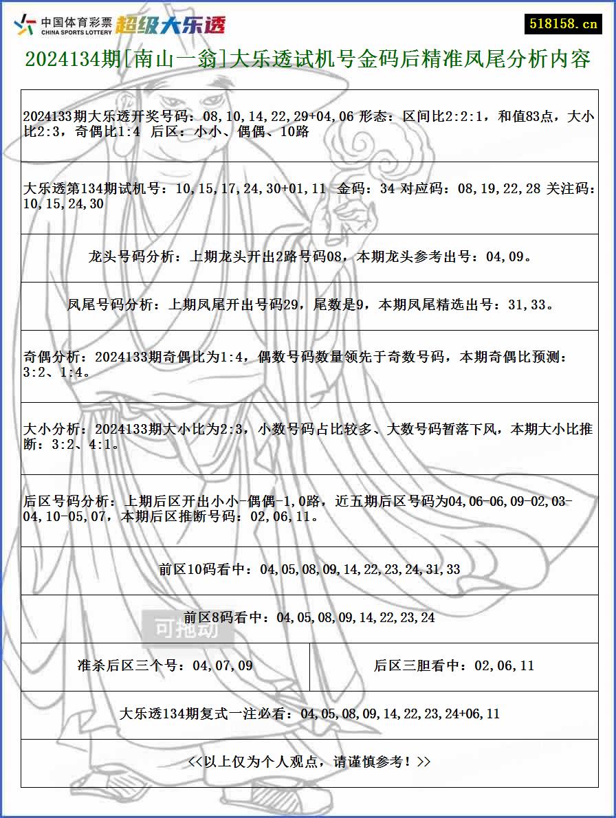 2024134期[南山一翁]大乐透试机号金码后精准凤尾分析内容