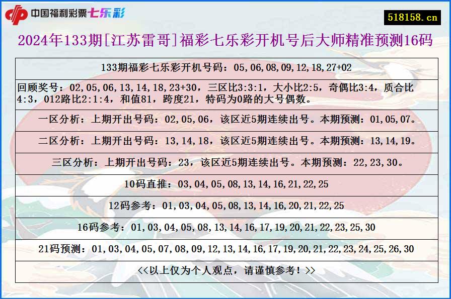 2024年133期[江苏雷哥]福彩七乐彩开机号后大师精准预测16码