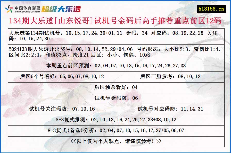 134期大乐透[山东锐哥]试机号金码后高手推荐重点前区12码