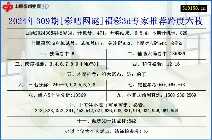 2024年309期[彩吧网谜]福彩3d专家推荐跨度六枚