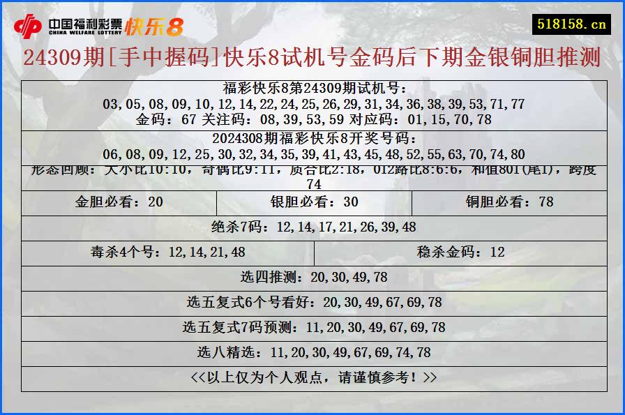 24309期[手中握码]快乐8试机号金码后下期金银铜胆推测