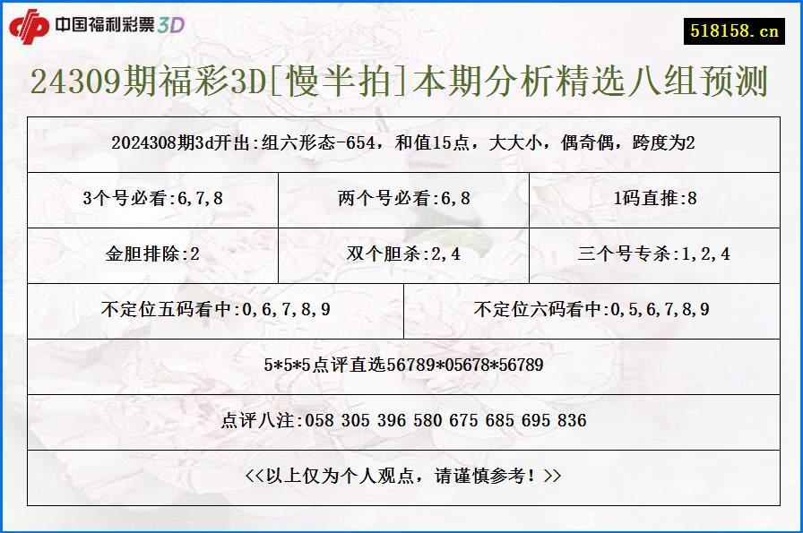 24309期福彩3D[慢半拍]本期分析精选八组预测