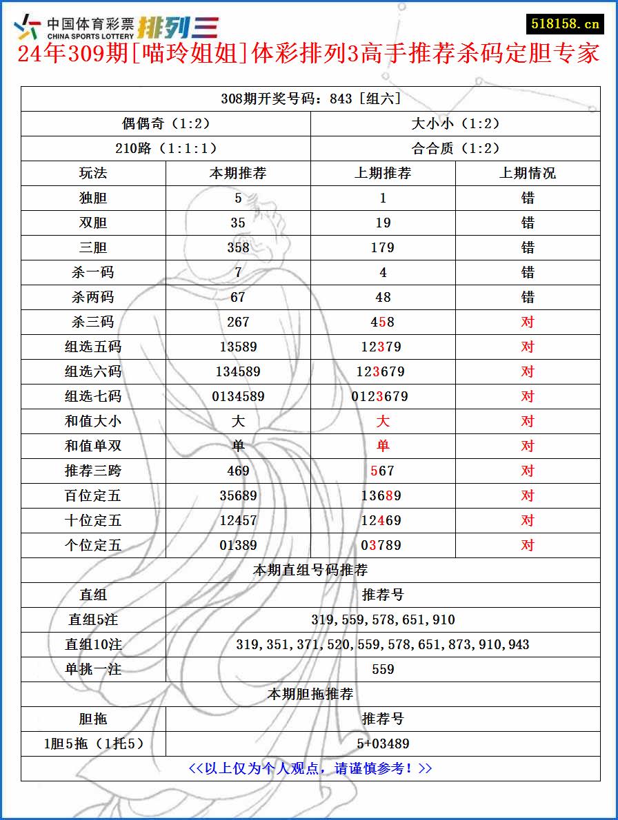 24年309期[喵玲姐姐]体彩排列3高手推荐杀码定胆专家