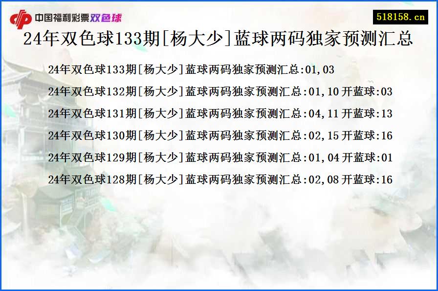 24年双色球133期[杨大少]蓝球两码独家预测汇总