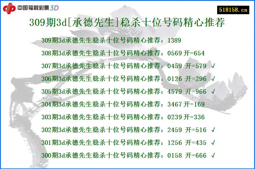 309期3d[承德先生]稳杀十位号码精心推荐