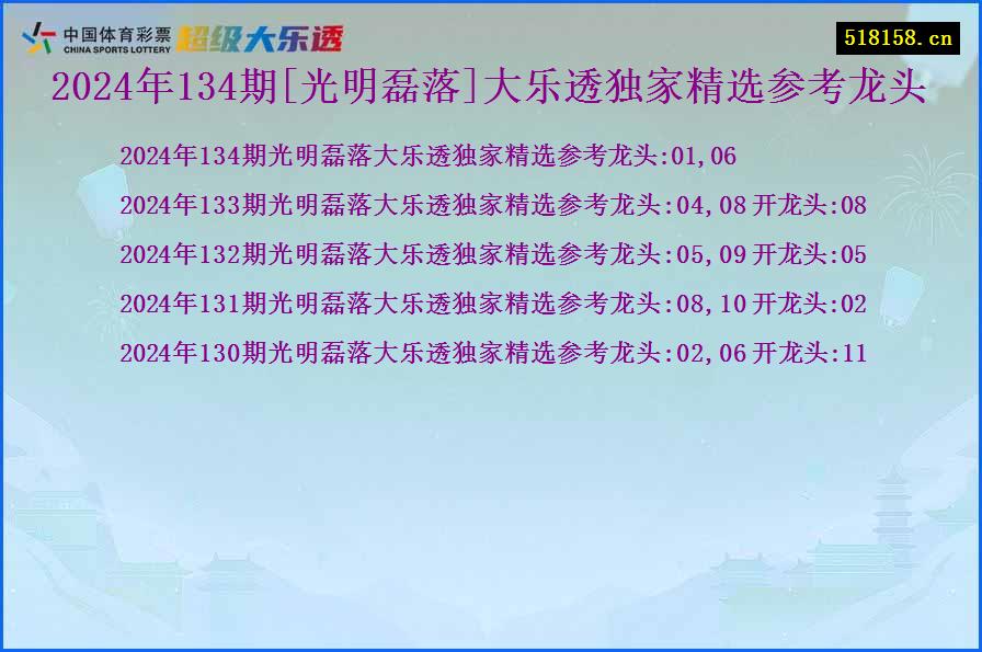 2024年134期[光明磊落]大乐透独家精选参考龙头