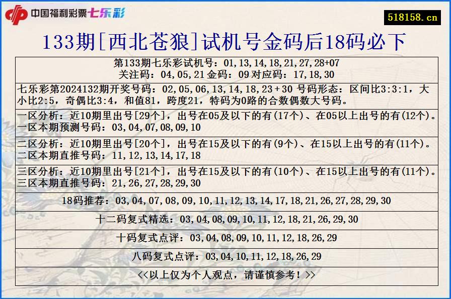 133期[西北苍狼]试机号金码后18码必下