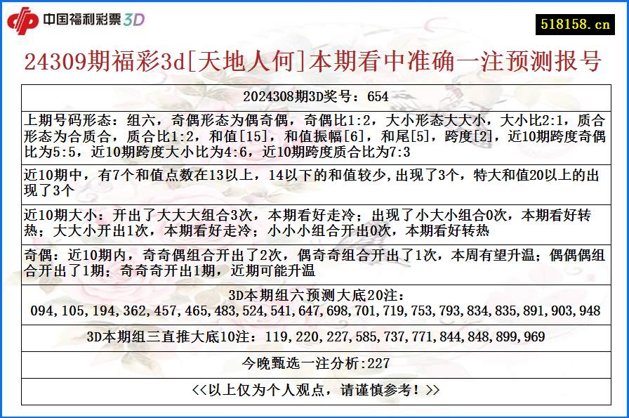 24309期福彩3d[天地人何]本期看中准确一注预测报号