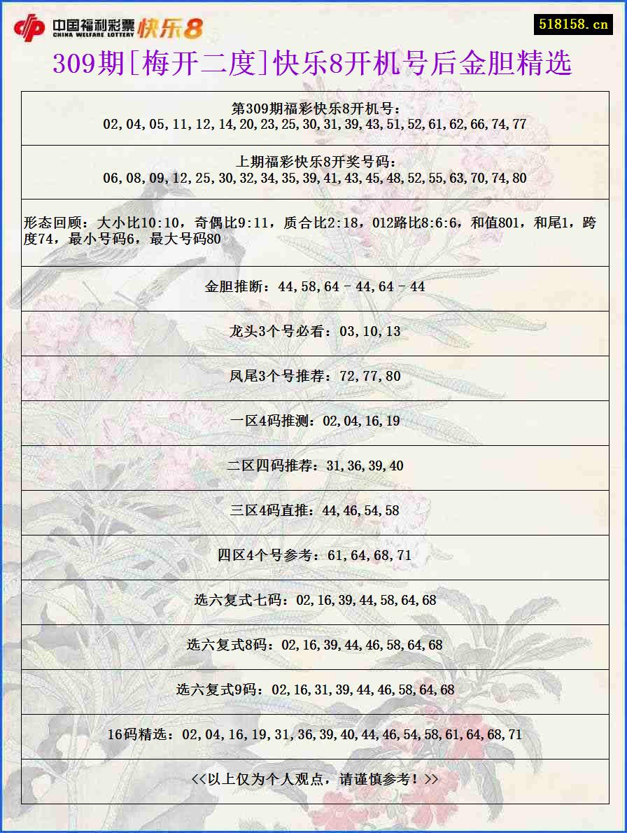 309期[梅开二度]快乐8开机号后金胆精选