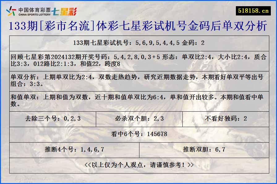 133期[彩市名流]体彩七星彩试机号金码后单双分析