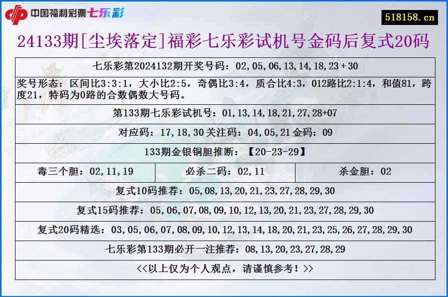 24133期[尘埃落定]福彩七乐彩试机号金码后复式20码