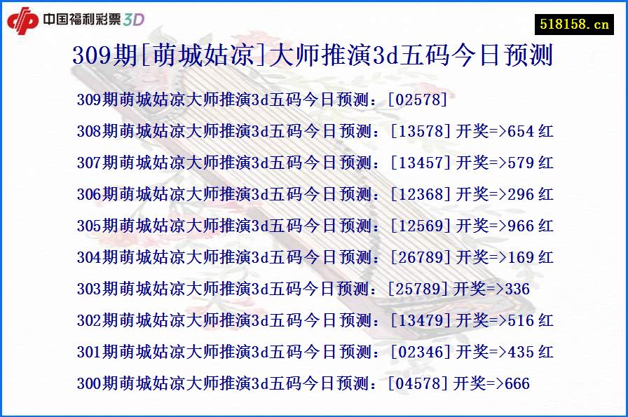 309期[萌城姑凉]大师推演3d五码今日预测