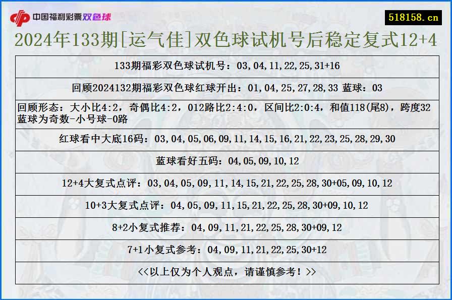 2024年133期[运气佳]双色球试机号后稳定复式12+4