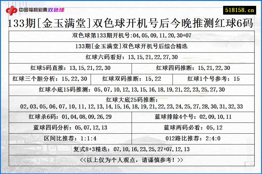 133期[金玉满堂]双色球开机号后今晚推测红球6码