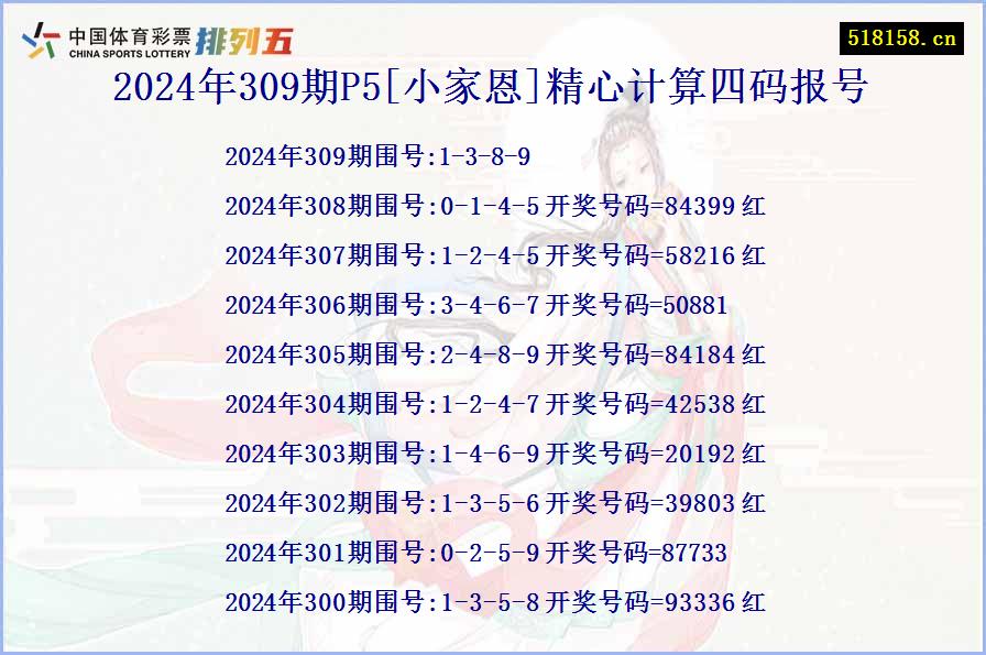 2024年309期P5[小家恩]精心计算四码报号