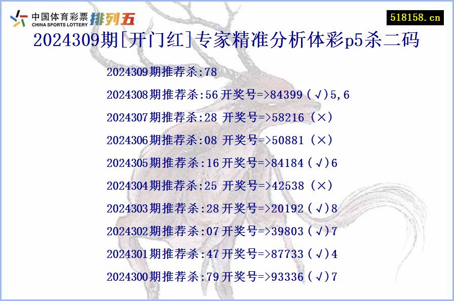 2024309期[开门红]专家精准分析体彩p5杀二码