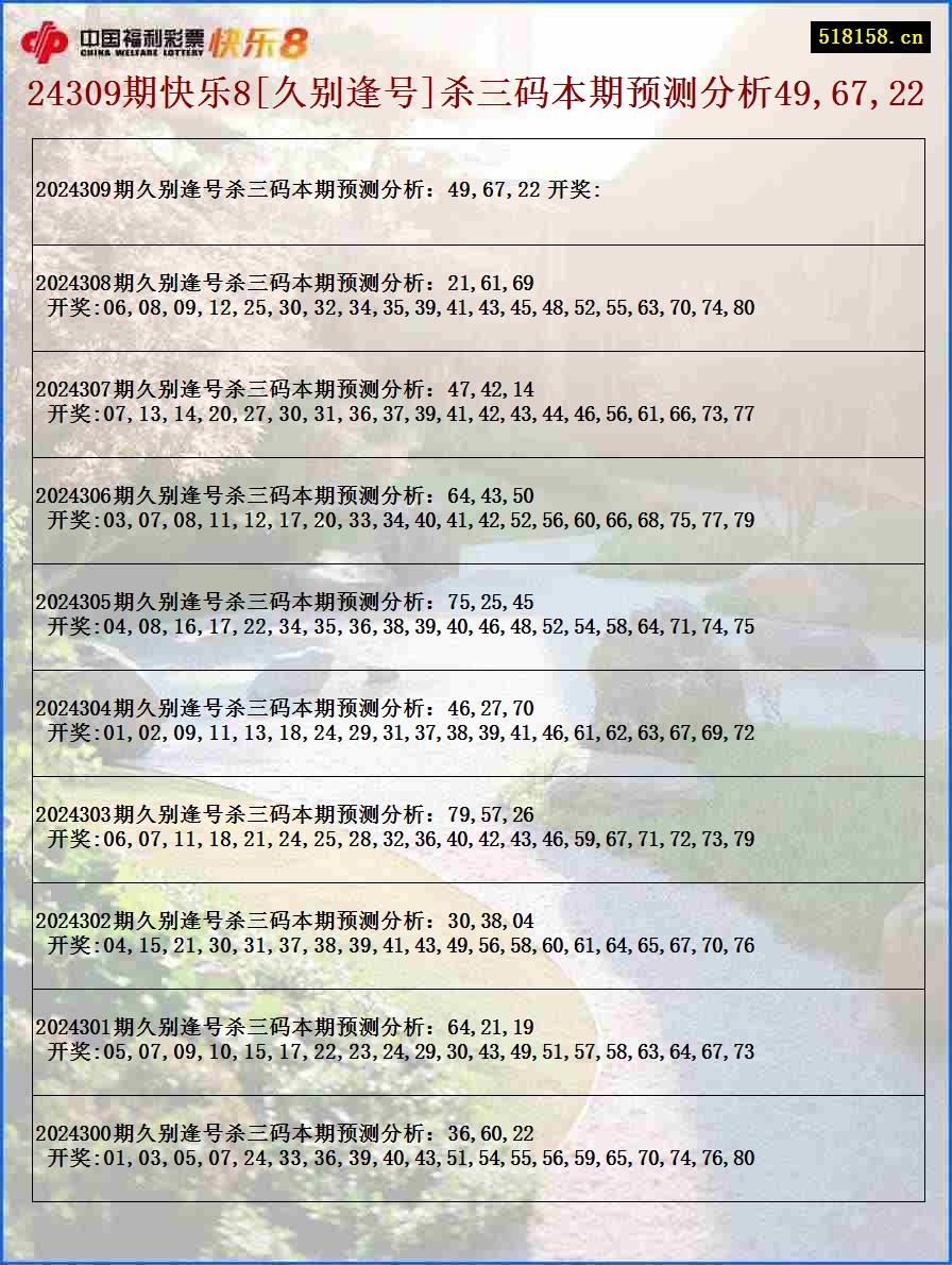 24309期快乐8[久别逢号]杀三码本期预测分析49,67,22