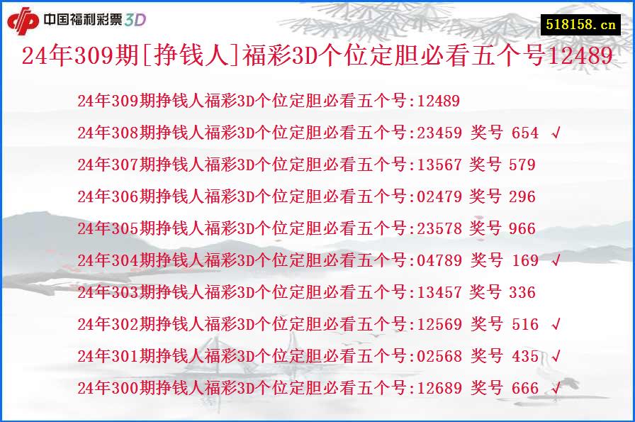 24年309期[挣钱人]福彩3D个位定胆必看五个号12489