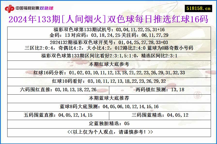 2024年133期[人间烟火]双色球每日推选红球16码