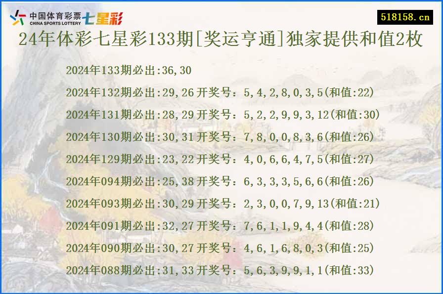 24年体彩七星彩133期[奖运亨通]独家提供和值2枚