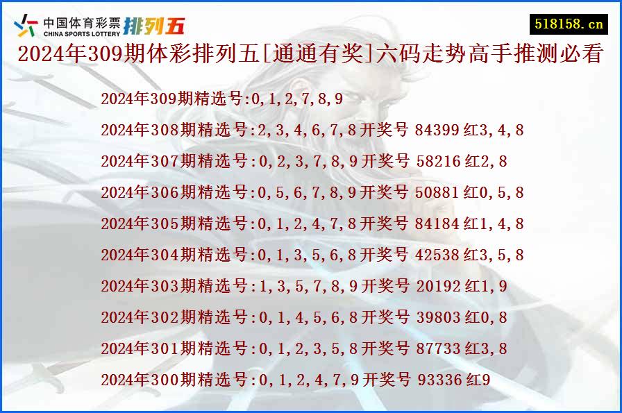 2024年309期体彩排列五[通通有奖]六码走势高手推测必看