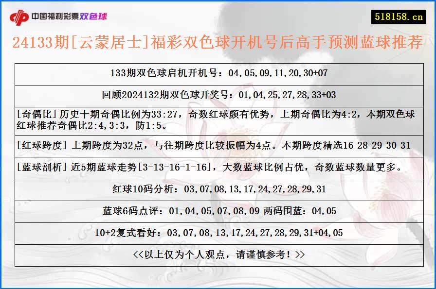 24133期[云蒙居士]福彩双色球开机号后高手预测蓝球推荐