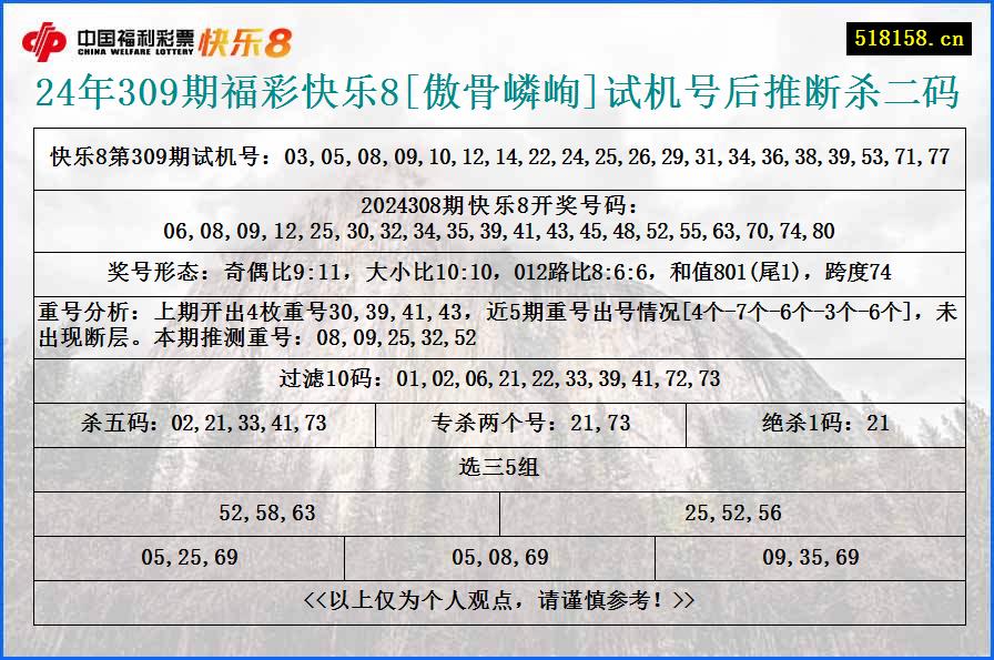 24年309期福彩快乐8[傲骨嶙峋]试机号后推断杀二码