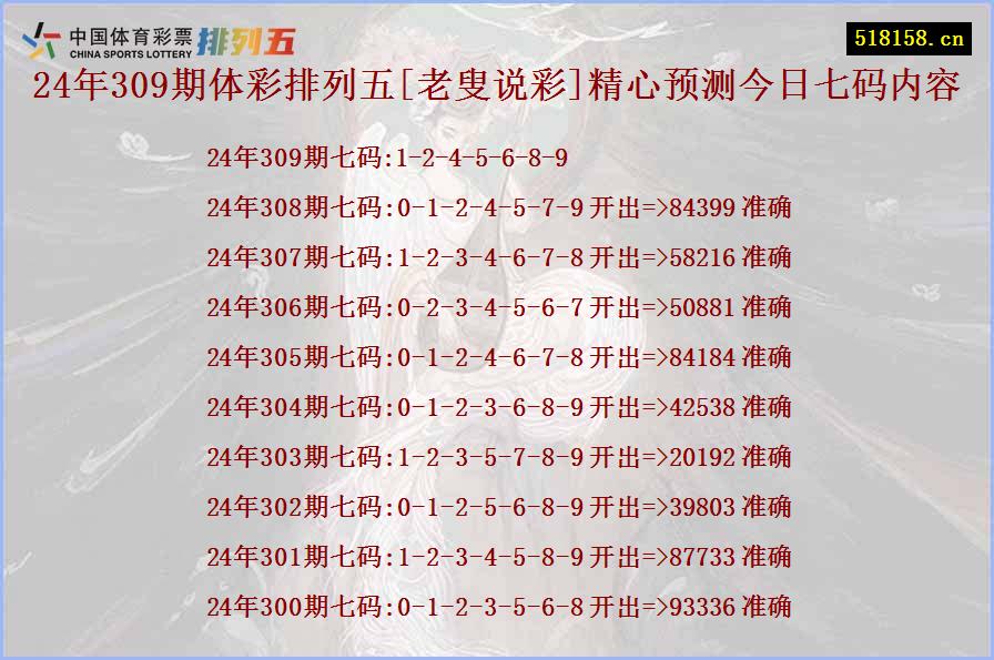 24年309期体彩排列五[老叟说彩]精心预测今日七码内容