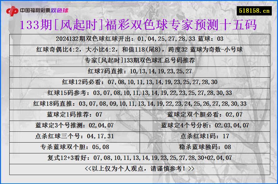 133期[风起时]福彩双色球专家预测十五码