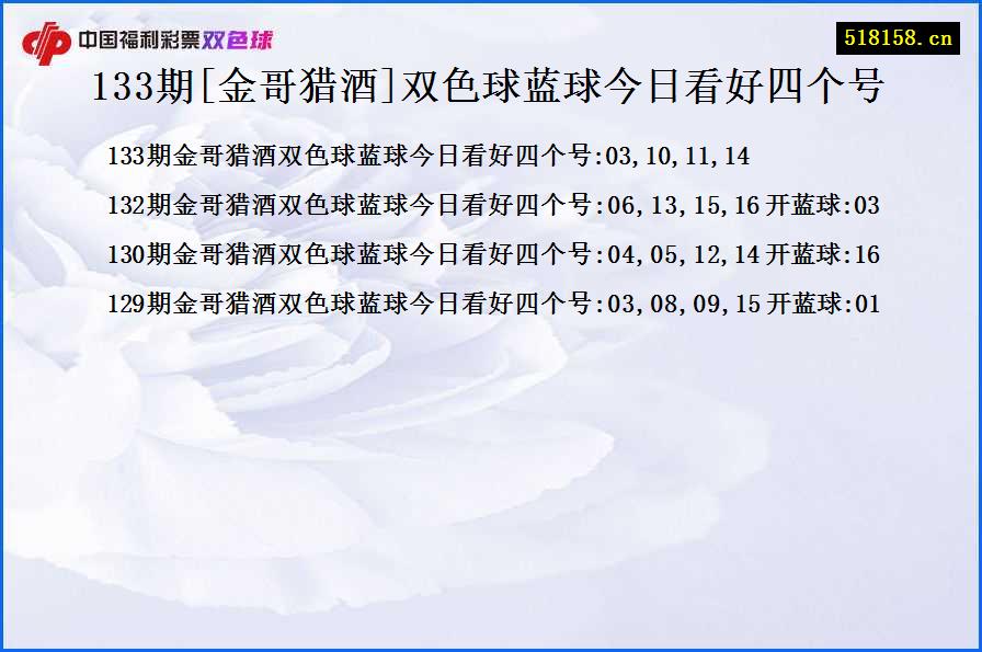 133期[金哥猎酒]双色球蓝球今日看好四个号