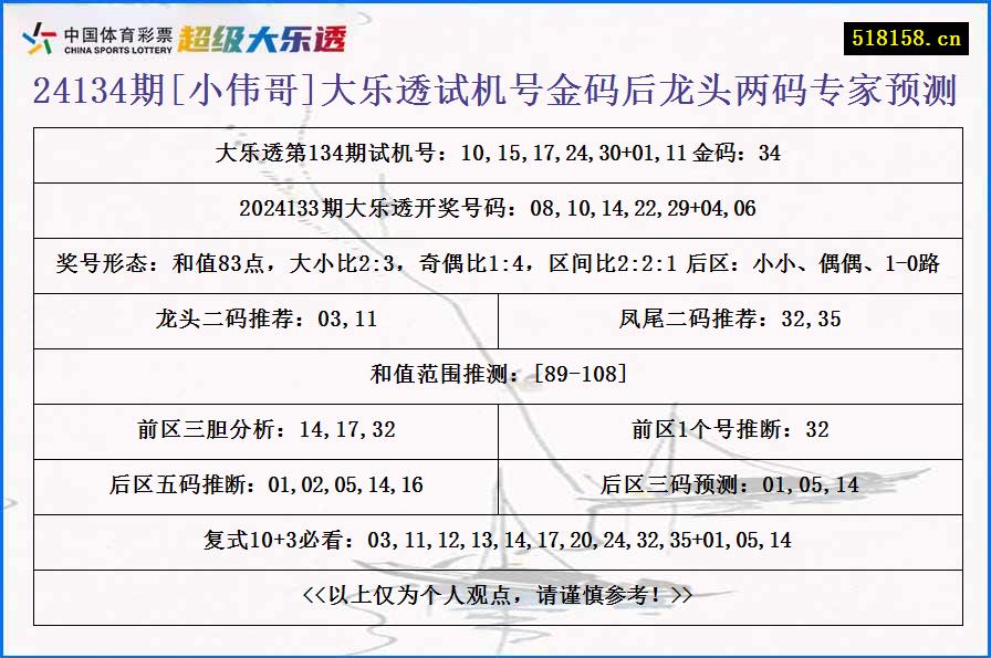 24134期[小伟哥]大乐透试机号金码后龙头两码专家预测