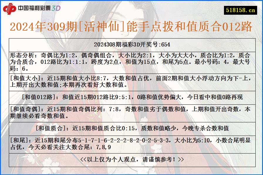 2024年309期[活神仙]能手点拨和值质合012路