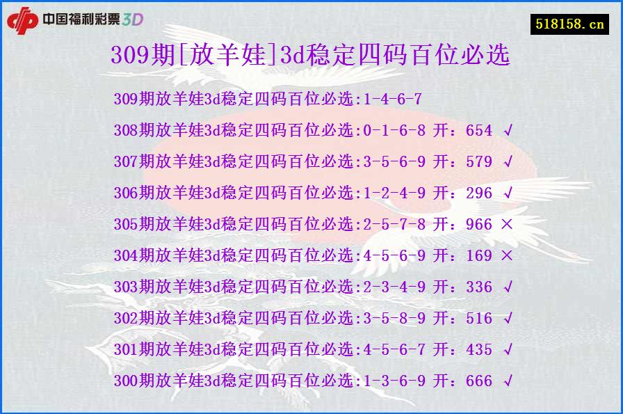 309期[放羊娃]3d稳定四码百位必选