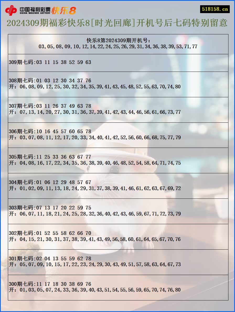 2024309期福彩快乐8[时光回廊]开机号后七码特别留意