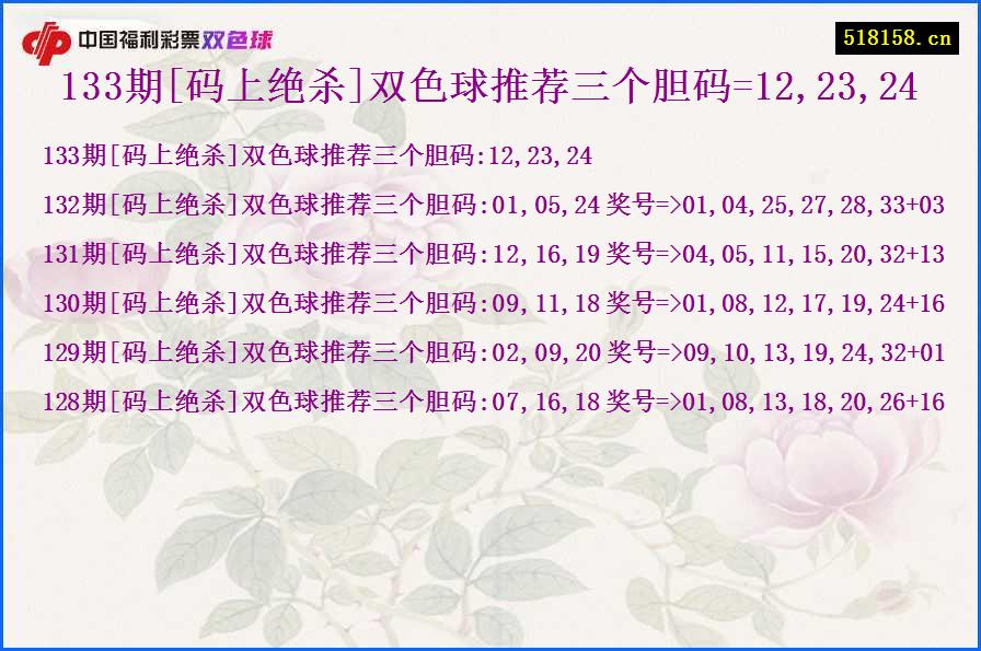 133期[码上绝杀]双色球推荐三个胆码=12,23,24