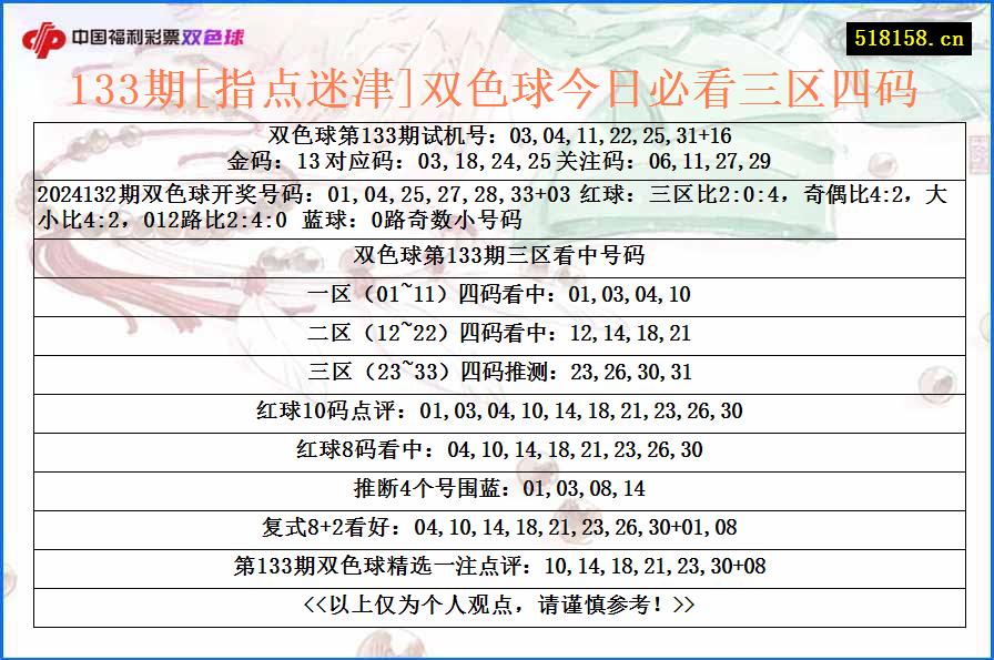 133期[指点迷津]双色球今日必看三区四码