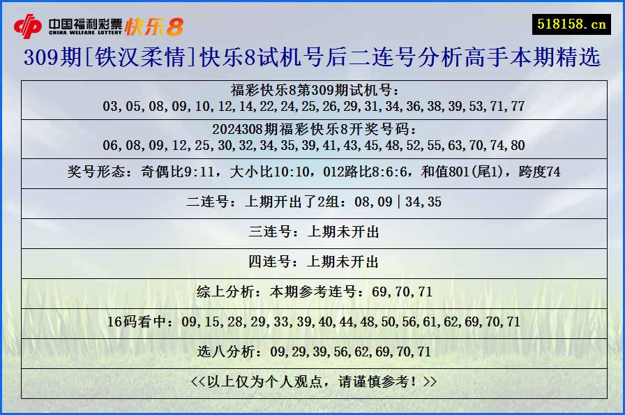 309期[铁汉柔情]快乐8试机号后二连号分析高手本期精选