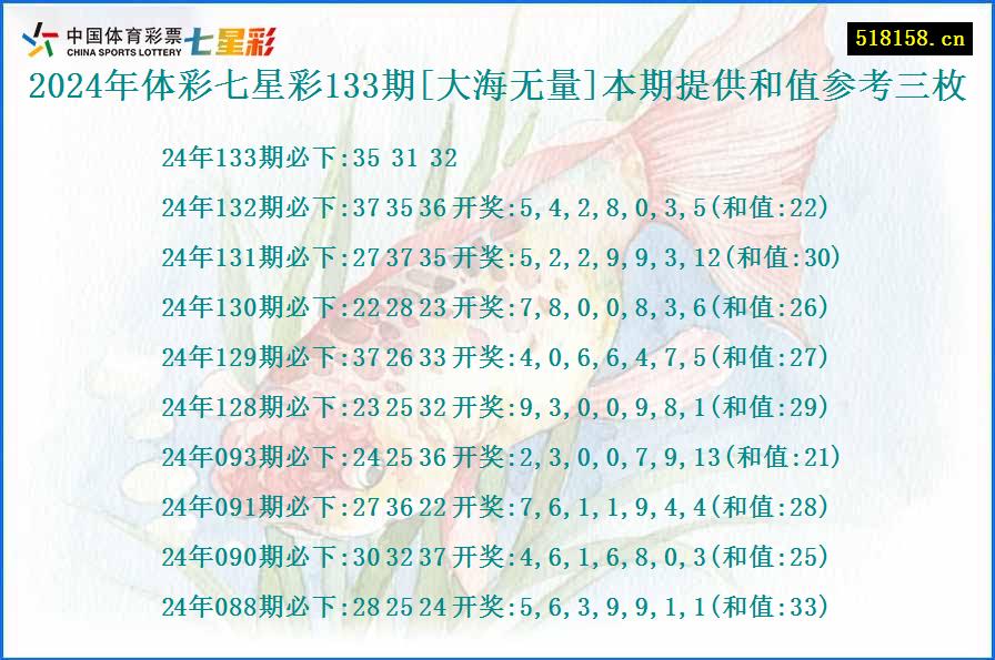 2024年体彩七星彩133期[大海无量]本期提供和值参考三枚