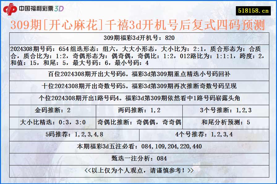 309期[开心麻花]千禧3d开机号后复式四码预测