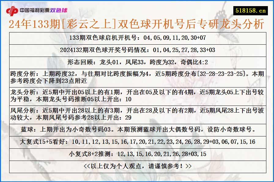 24年133期[彩云之上]双色球开机号后专研龙头分析