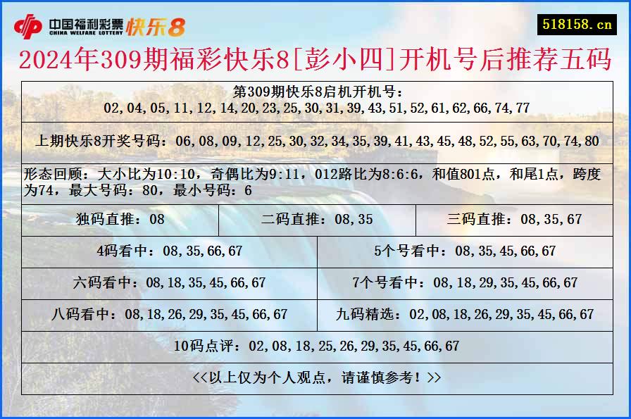 2024年309期福彩快乐8[彭小四]开机号后推荐五码