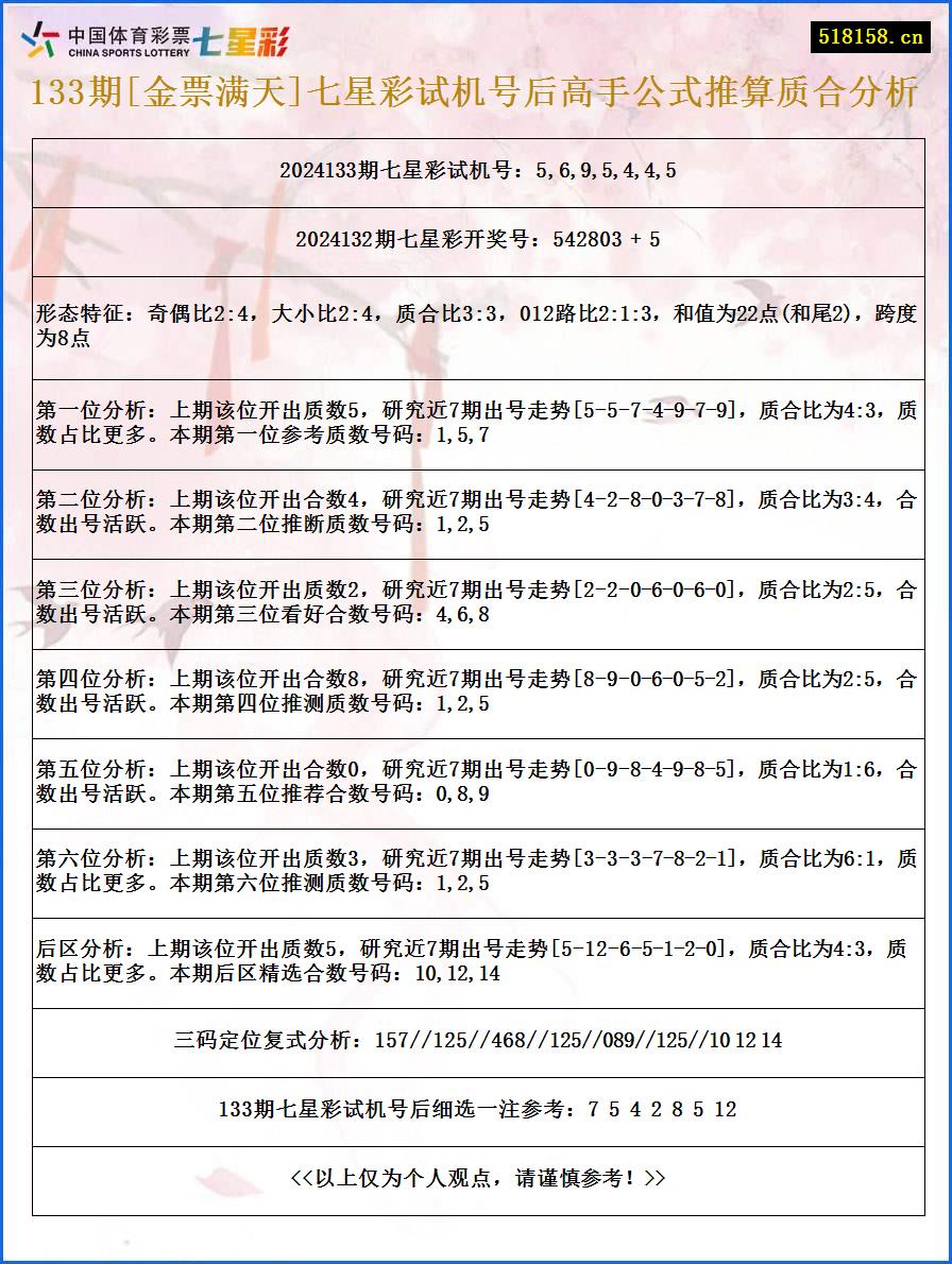 133期[金票满天]七星彩试机号后高手公式推算质合分析